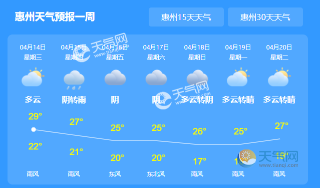 当前位置:>天气 >天气新闻>正文 惠州天气预报一周15日夜间-16日惠州