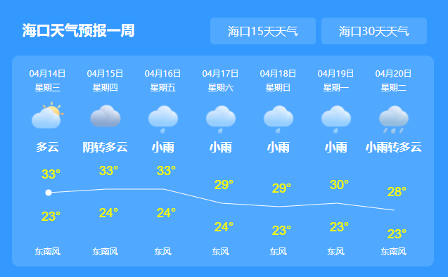 2号台风舒力基已经生成或成超强台风 台风舒力基对海南有影响吗