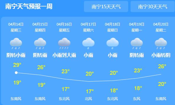 三月三广西大部有阴雨相伴 桂林柳州等地将有大到暴雨