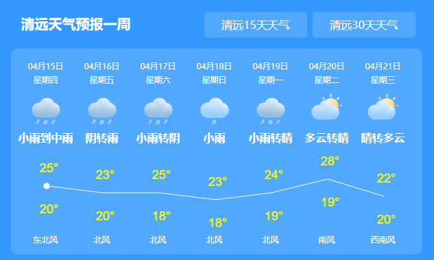 台风舒力基最新实时路径图消息 舒力基会给广东带来降温吗