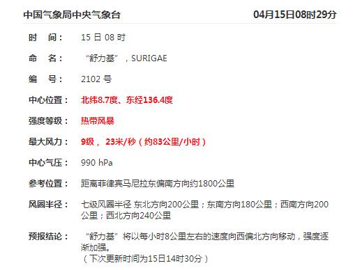 台风舒力基成为2021首个超强台风 第2号台风舒力基登陆时间地点预测