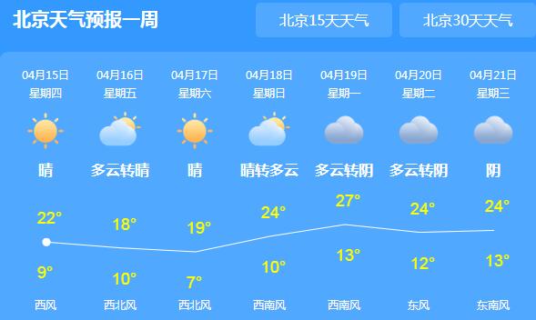 北京空气质量指数飙升至324 市气象局发布沙尘蓝色预警信号