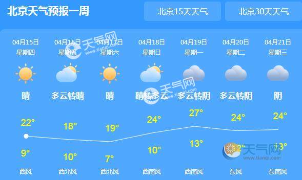 北京空气质量指数飙升至324 市气象局发布沙尘蓝色预警信号