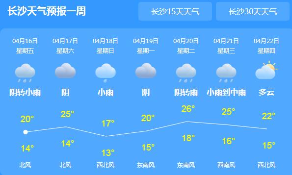 湖南连日阴雨阳光日照时数新低  本周末全省仍有降雨天气