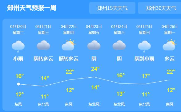 今日谷雨河南被阴雨天气笼罩 省会郑州气温最高仅20℃