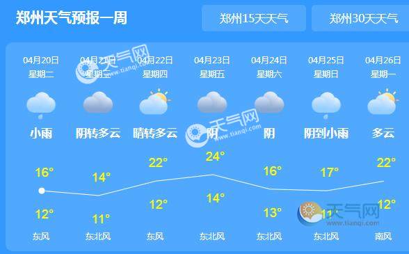 今日谷雨河南被阴雨天气笼罩省会郑州气温最高仅20