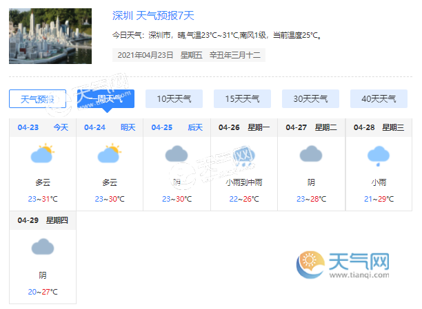 深圳天气预报一周