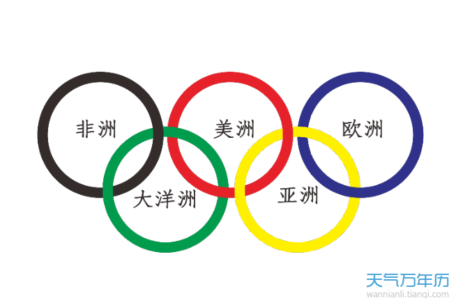 奥运会奥运五环的颜色奥运五环也称为奥林匹克环,从左至右为天蓝,黄