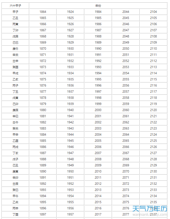 花甲之年是多少岁花甲年龄对照表