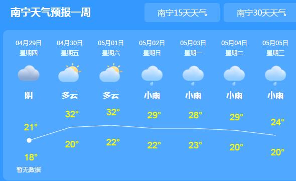 今明两天广西局地仍有雨水天气 桂北地区气温回升至30℃