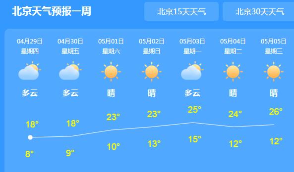 沙尘暴天气散去北京再迎蓝天 局地最高气温在20℃或以上