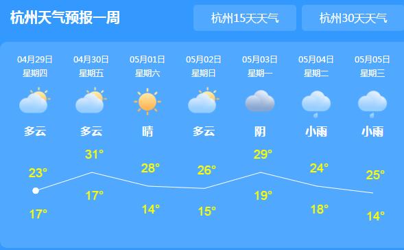 今明浙江晴天在线适合出游 预计五一假期气温直奔30℃