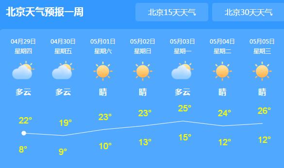北京多地出现9级阵风天气 气象台提醒市民防范高空坠物