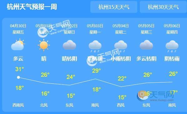 浙江今年五一天气热不热 2021年浙江五一天气预报出炉