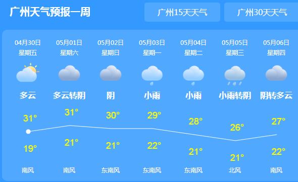 广东气象台发布2021五一天气预报 五一当天多云为主气温可达30℃