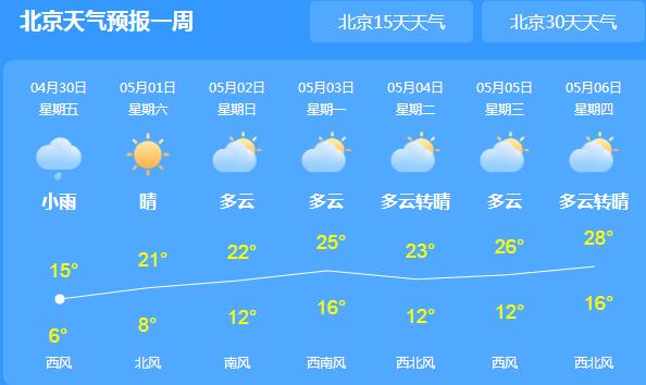 北京门头沟灵山飘雪花是什么情况气象站最低气温有7