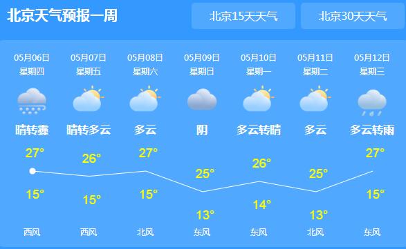 北京市发布沙尘蓝色预警信号 今年为何沙尘频发