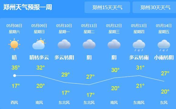 郑州今年首个高温日来袭气温35℃＋ 这周末昼夜温差仍然较大