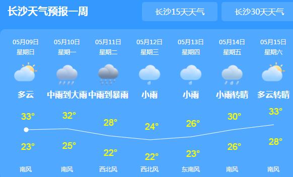 湖南阴雨绵绵气温20℃出头 长沙株洲等地伴有强对流