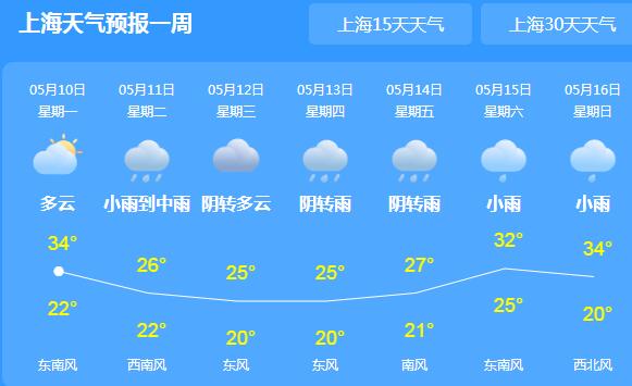 上海热力十足气温突破35℃ 11日起新一轮阵雨雷雨将上线