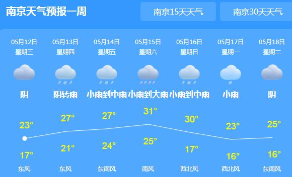 今天江苏雨势减弱转阴天 南京气温最高可达25℃