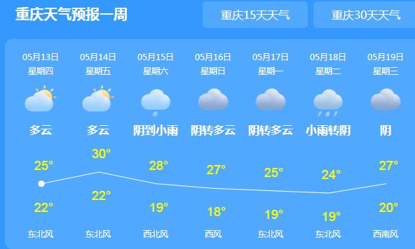 重庆暴雨不断气温难超30℃ 江津江州大道等路段积水严重