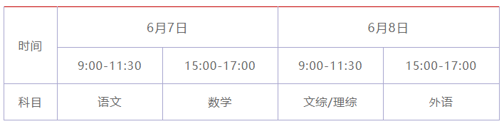云南高考满分多少 云南高考各科分值是多少