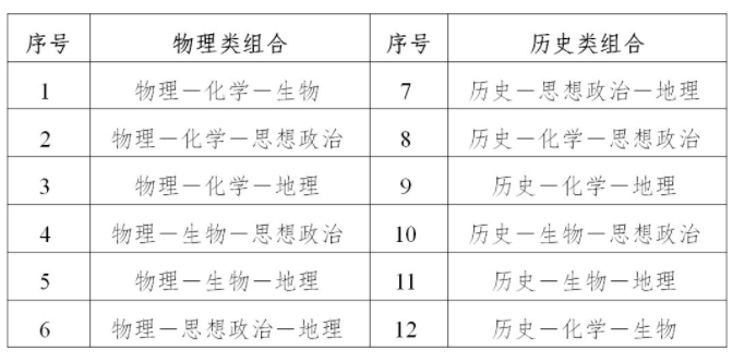 2021年江苏高考考哪几门科目 2021年江苏高考考试考几天