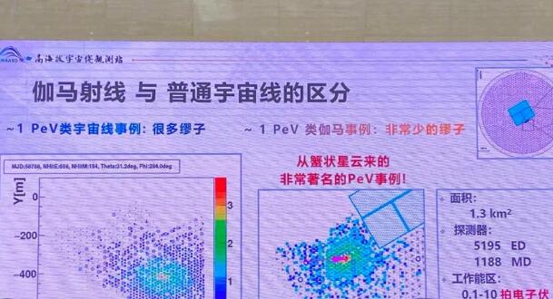 中国科学家观测到迄今最高能量光子 网友：厉害了我的国