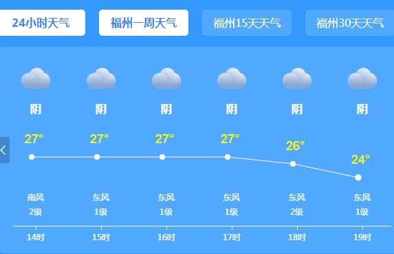  今明福建雨势猛烈降雨量110毫米 省会福州气温最高30℃