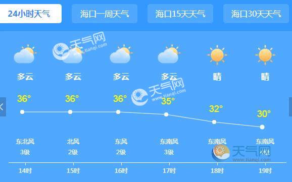 当前位置:>天气 >天气新闻>正文 今天,海南仍是"高烧"难退.
