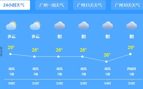 广东多地出现35℃以上高温 未来三天有暴雨强对流