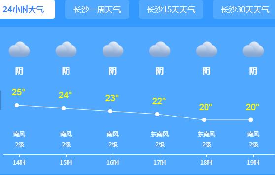 暴雨下不停湖南气温难超30℃ 局地伴有雷暴强对流