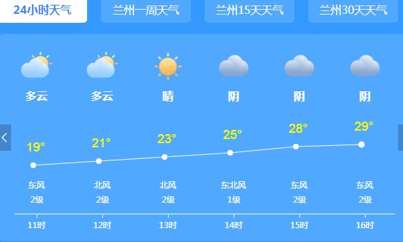 甘肃兰州市气温或升至31℃ 未来三天晴转多云为主