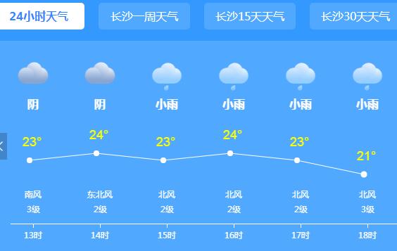 这周末湖南将在暴雨中度过 长沙湘潭等地天气凉快不超30℃