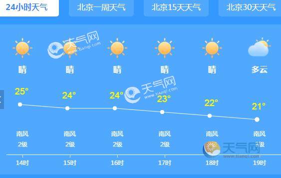 北京市气象台今晨6时发布天气预报,预计,今天白天多云(早上有阵雨或雷