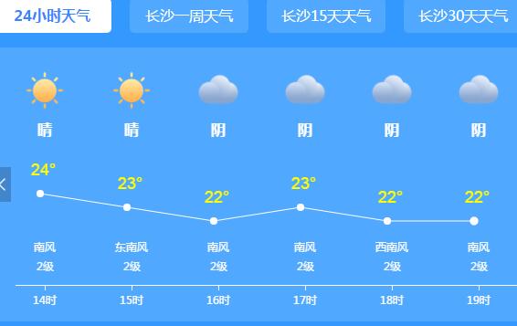 未来一周湖南仍有大到暴雨 全省气温普遍不会超30℃