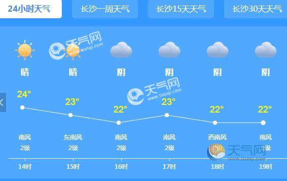 天气 天气新闻 正文 昨天,湖南多地出现暴雨,监测显示,29日08时至