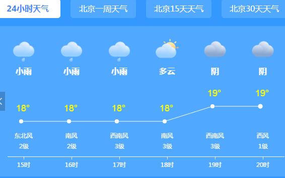 本周前期北京城阴雨绵绵 局地气温仅25℃体感凉爽