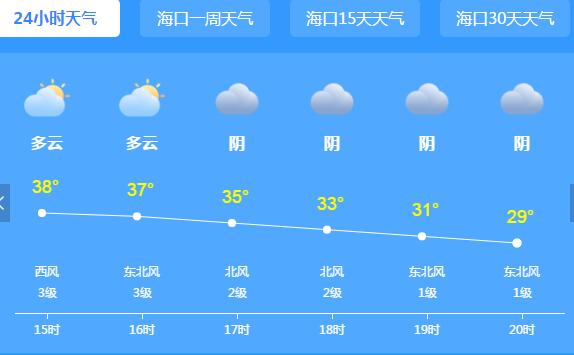 43.3℃!海南临高县博厚镇刷新高温纪录 本周前期全岛晴热少雨