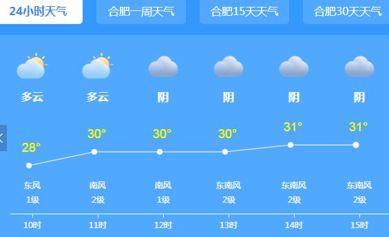 安徽多地气温最高可达38℃ 本周全省雷阵雨天气多发