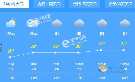 安徽多地气温最高可达38 本周全省雷阵雨天气多发 天气网