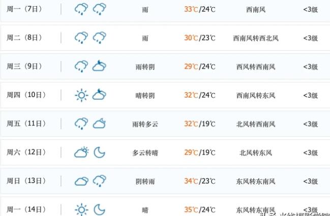 2021重庆高考气温多少度  2021年重庆高考期间会不会下雨
