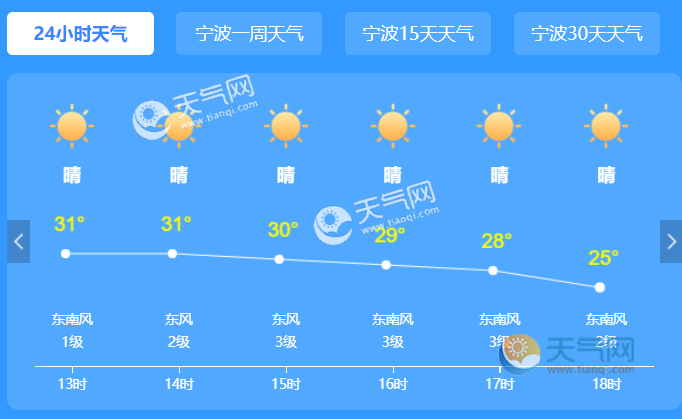 2021宁波高考天气怎么样 2021宁波高考天气温度多少