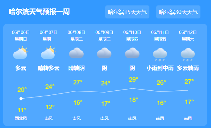 2021哈尔滨高考天气如何 哈尔滨高考期间气温多少度