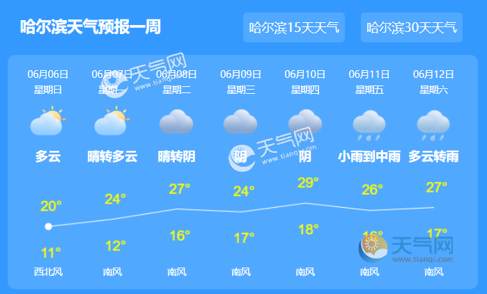 2021哈尔滨高考天气如何 哈尔滨高考期间气温多少度
