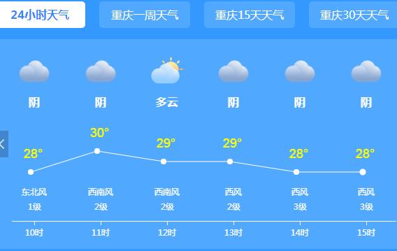 高考第一天重庆多地35℃＋ 西部地区有阵雨或雷雨