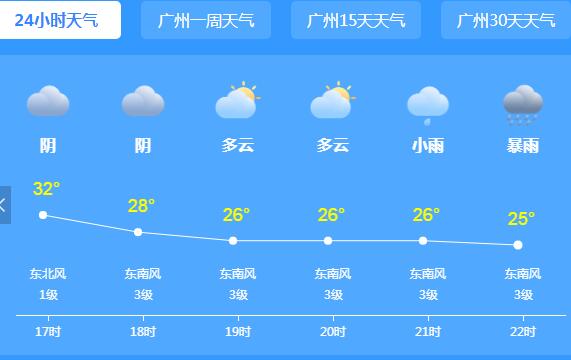 广东雷雨上线缓解高考炙热天气  气象台提醒考生防范雷雨天