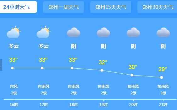 2021河南高考天气6月8日预报：33℃以上的高温仍在继续