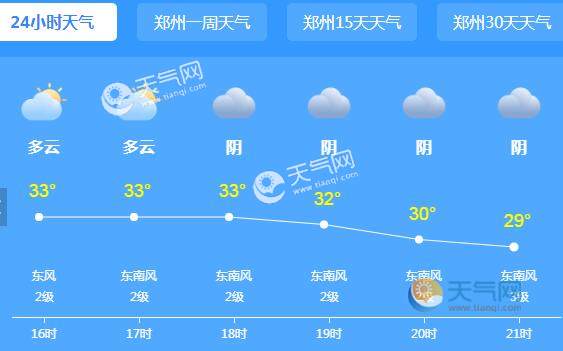 2021河南高考天气6月8日预报:33℃以上的高温仍在继续